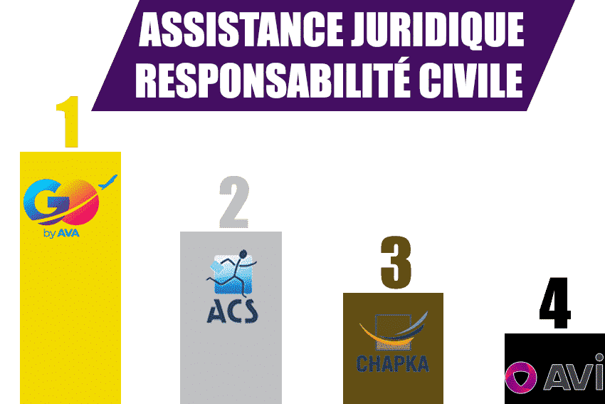 assitance juridique et responsabilite civile assurance sante voyage